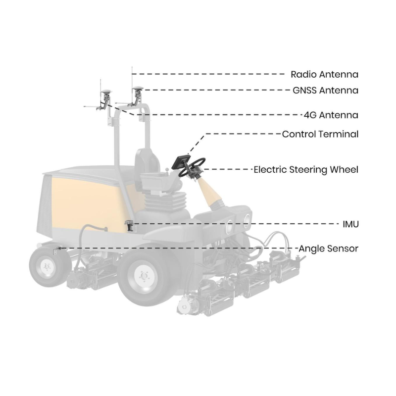 FJDynamics Mower Kit FJDMS100